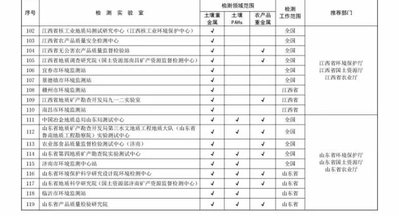 环境检测费用：按项收费与套餐收费，哪种更划算？(标题)