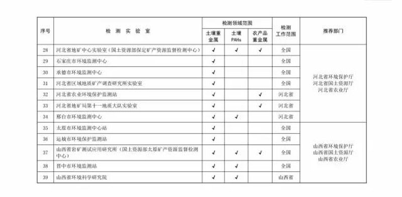 第三方检测费用对比清单：项目、套餐与隐形收费，一次看清