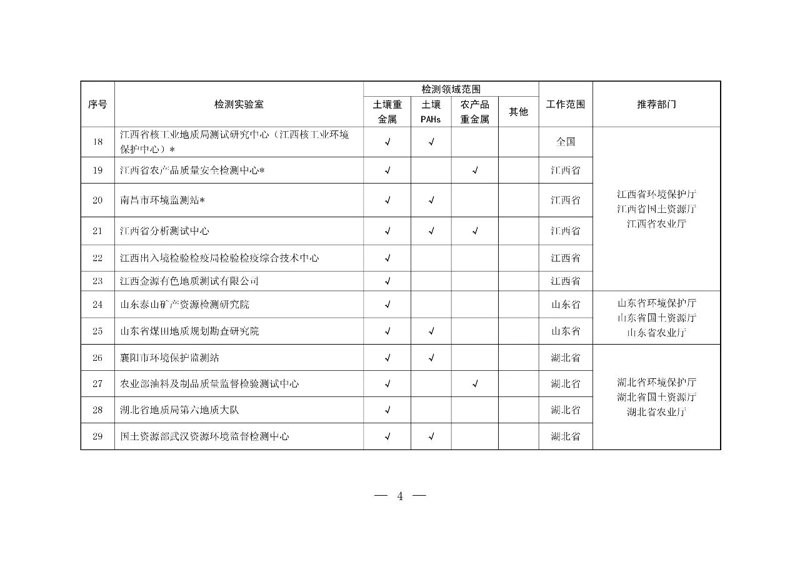 环保检测收费标准：2024年行业数据深度解析与成本避坑指南